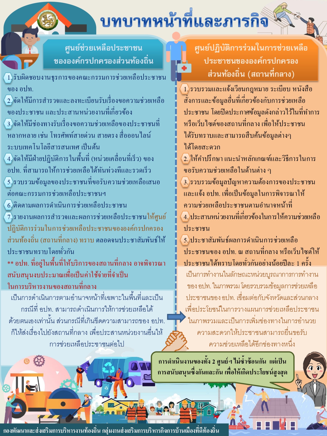 Info บทบาทหน้าที่และภารกิจศูนย์ช่วยเหลือประ