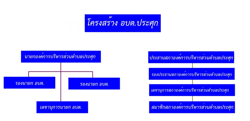 โครงสร้าง 1