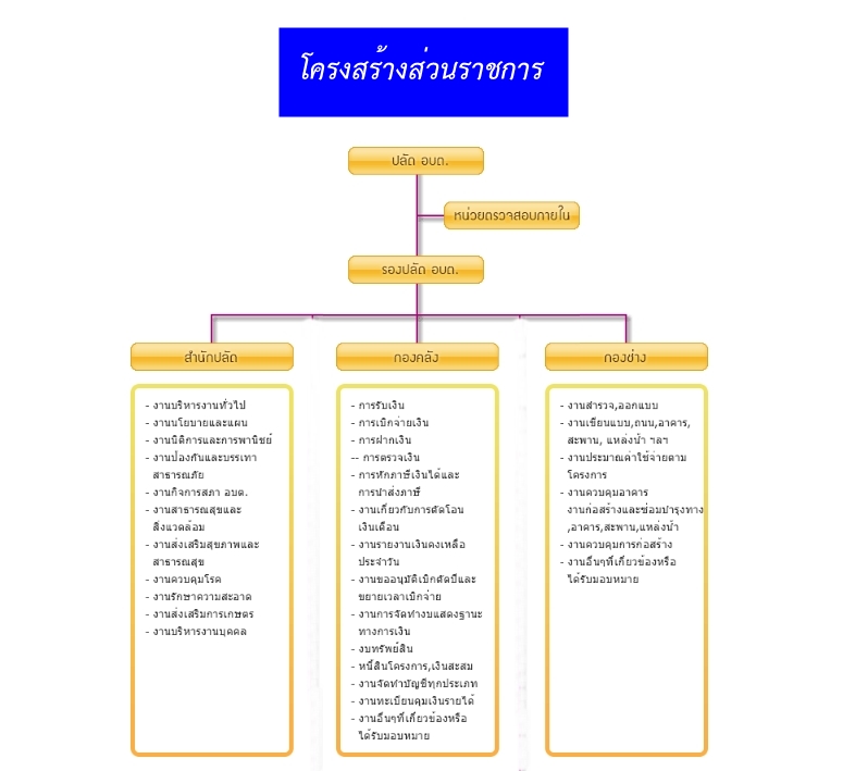 โครงสร้าง2