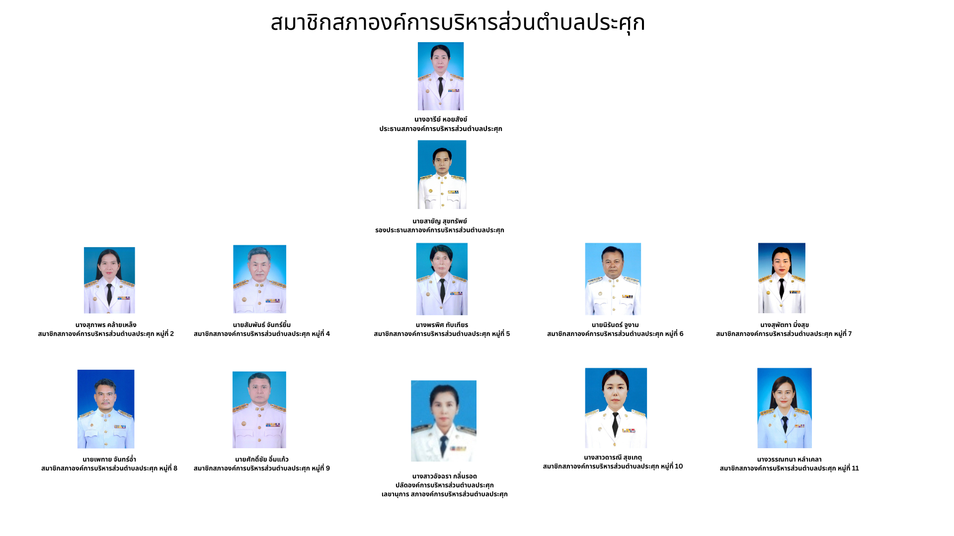 สมาชิกสภาองค์การบริหารส่วนตำบลประศุก (1)   kanapot pukdeeburee